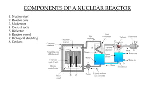 Nuclear Evolution Comprehensive Overview of Nuclear Energy: Evolution, Importance, and ...