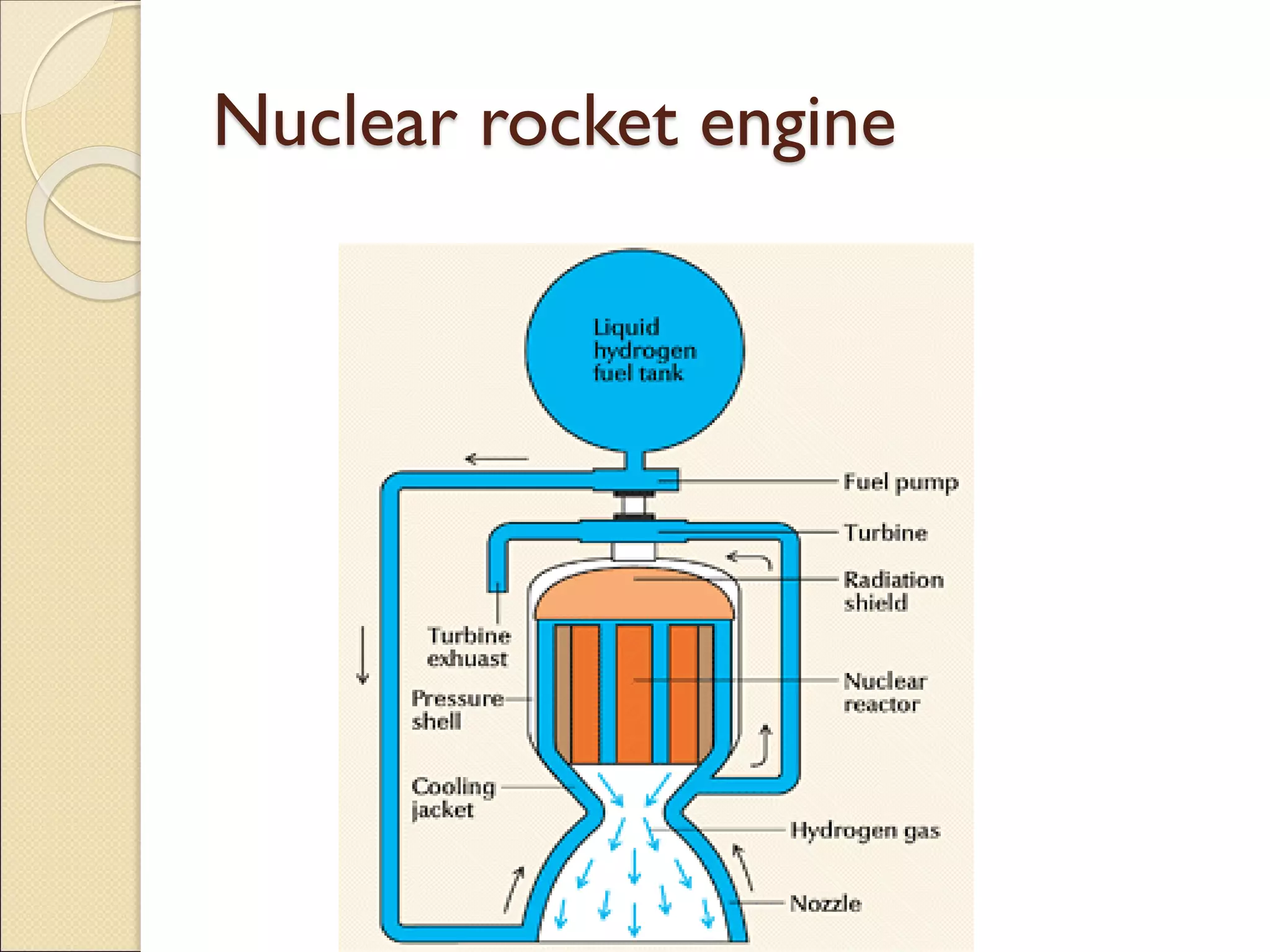 Nuclear rocket engine
 