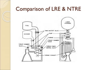 Comparison of LRE & NTRE
 