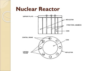 Nuclear Reactor
 