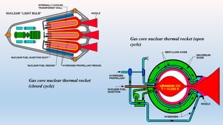 Nuclear Rockets (Thermal) | PPTX
