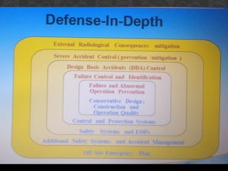 Nuclear Safety Lect1(Environmental studies.pdf