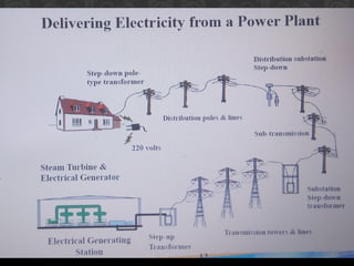 Nuclear Safety Lect1(Environmental studies.pdf