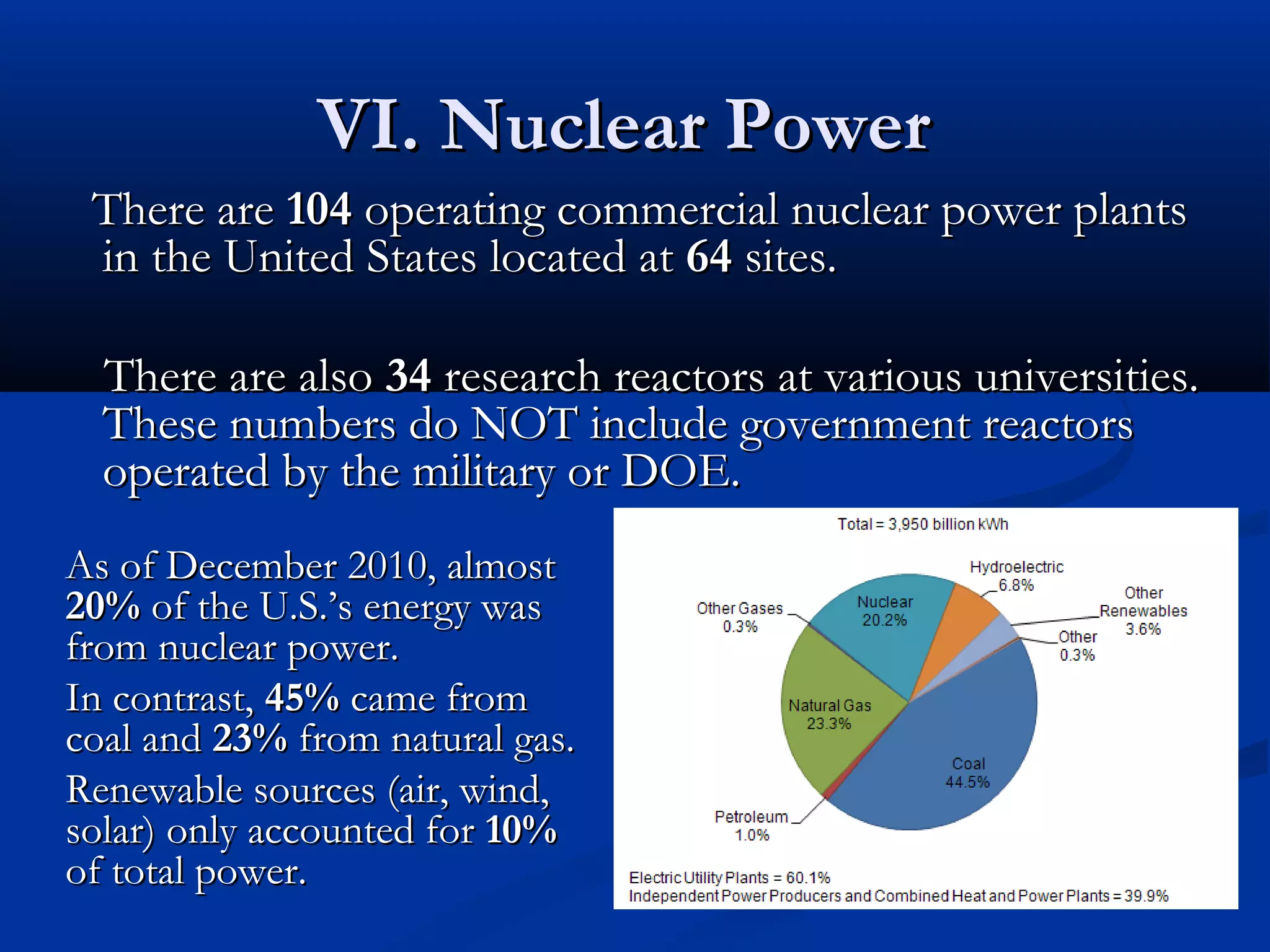 VI. Nuclear PowerVI. Nuclear Power
There areThere are 104104 operating commercial nuclear power plantsoperating commercial nuclear power plants
in the United States located atin the United States located at 6464 sites.sites.
There are alsoThere are also 3434 research reactors at various universities.research reactors at various universities.
These numbers do NOT include government reactorsThese numbers do NOT include government reactors
operated by the military or DOE.operated by the military or DOE.
As of December 2010, almostAs of December 2010, almost
20%20% of the U.S.’s energy wasof the U.S.’s energy was
from nuclear power.from nuclear power.
In contrast,In contrast, 45%45% came fromcame from
coal andcoal and 23%23% from natural gas.from natural gas.
Renewable sources (air, wind,Renewable sources (air, wind,
solar) only accounted forsolar) only accounted for 10%10%
of total power.of total power.
 