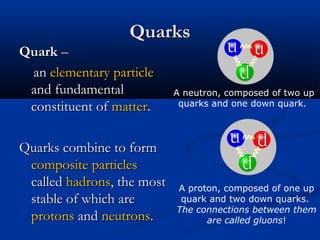 QuarksQuarks
QuarkQuark ––
anan elementary particleelementary particle
and fundamentaland fundamental
constituent ofconstituent of mattermatter..
Quarks combine to formQuarks combine to form
composite particlescomposite particles
calledcalled hadronshadrons, the most, the most
stable of which arestable of which are
protonsprotons andand neutronsneutrons..
A proton, composed of one up
quark and two down quarks.
The connections between them
are called gluons!
A neutron, composed of two up
quarks and one down quark.
 