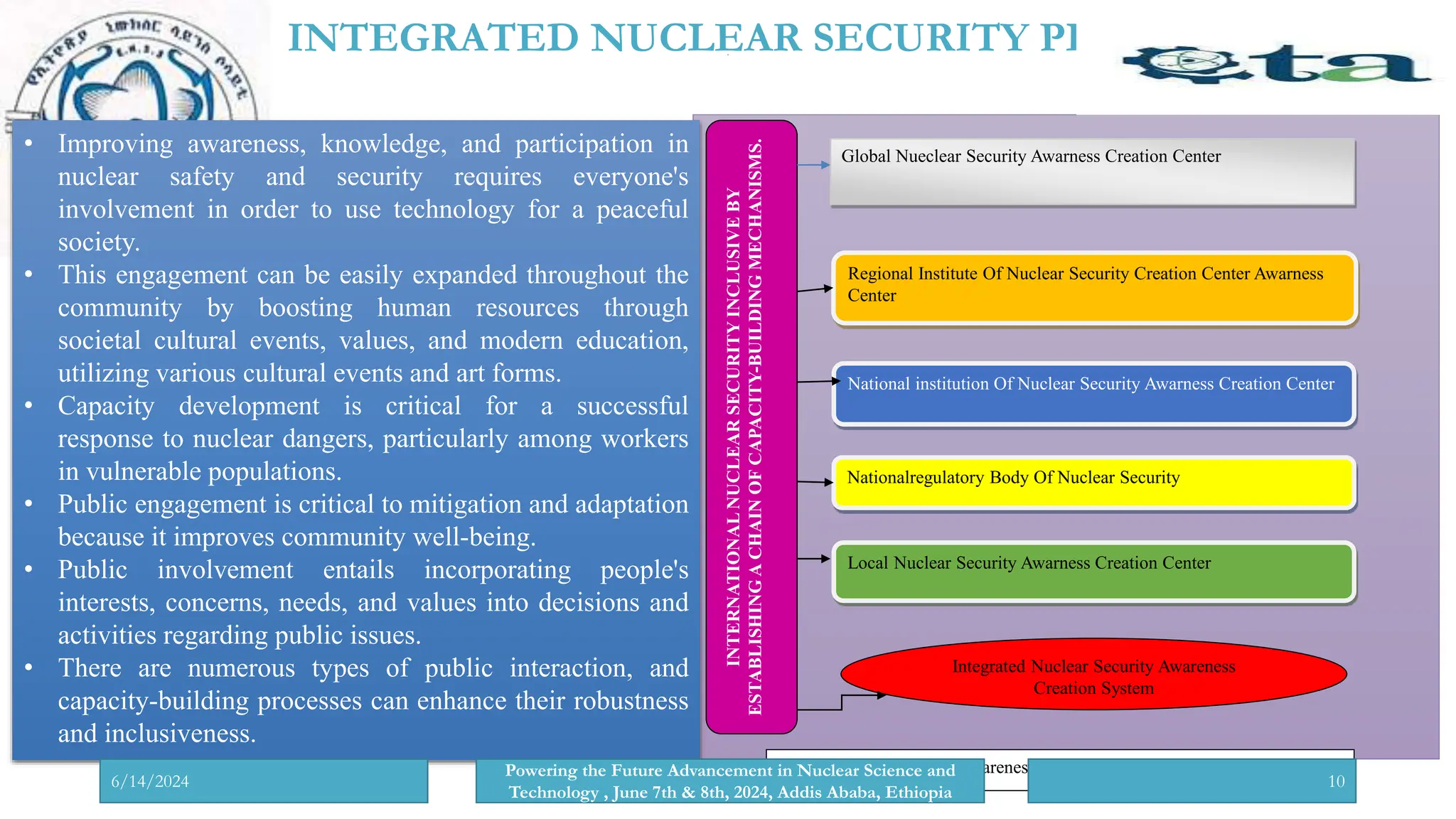 Integrated Nuclear Security Awareness Pptx