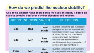 Inorganic Chemistry: Nuclear Stability.pptx