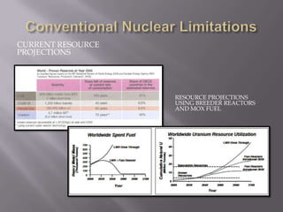 CURRENT RESOURCE
PROJECTIONS




                   RESOURCE PROJECTIONS
                   USING BREEDER REACTORS
       ...