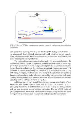 FIG. I-2. Sketch of GPS integrated gamma counting system for sediment tracing studies in a
coastal area.

sufficiently low in energy that they can be shielded with high density metal —
most commonly lead, although more recently steel. Most low energy electron
beam accelerators can be fitted online in continuous industrial processes such as
in the printing and coating industries.
      The curing of inks, coatings and adhesives by EB treatment eliminates the
need to use volatile organic compounds, enabling manufacturers to attain high
production speeds with minimal energy consumption and reduced environmental
impact. In these applications, electron beam technology yields as much as a 90%
reduction in electricity consumption compared to conventional thermal drying
and curing. Compact, moderate cost low energy EB accelerators are available
from several manufacturers for laboratory use and for integration into high speed
coating, printing and surface treatment processes. An example of such a machine
operating at 80 to 120 keV is shown in Fig. I-3.
      Additional uses of low energy EB accelerators include cross-linking of heat
shrinkable and nano-composite films that are used, for example, in food
packaging. Such films extend the shelf life of meat, poultry and dairy products
and are used to create tamper resistant packaging. The use of EB curing of
packaging materials and related applications increased during the last two years
in response to evolving market requirements and demands for innovations.




52
 