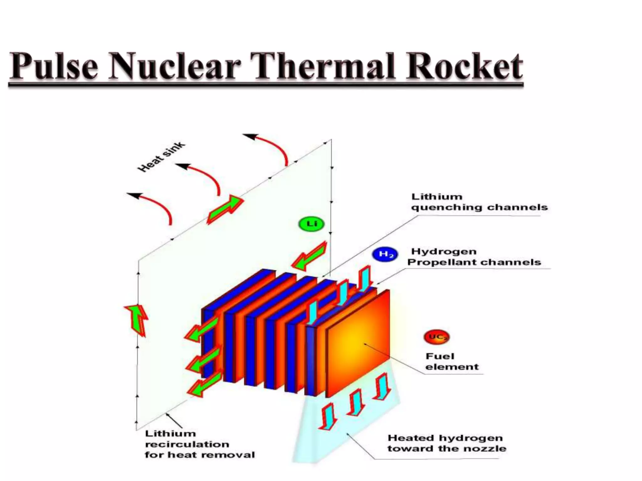 Nuclear thermal rocket | PPTX