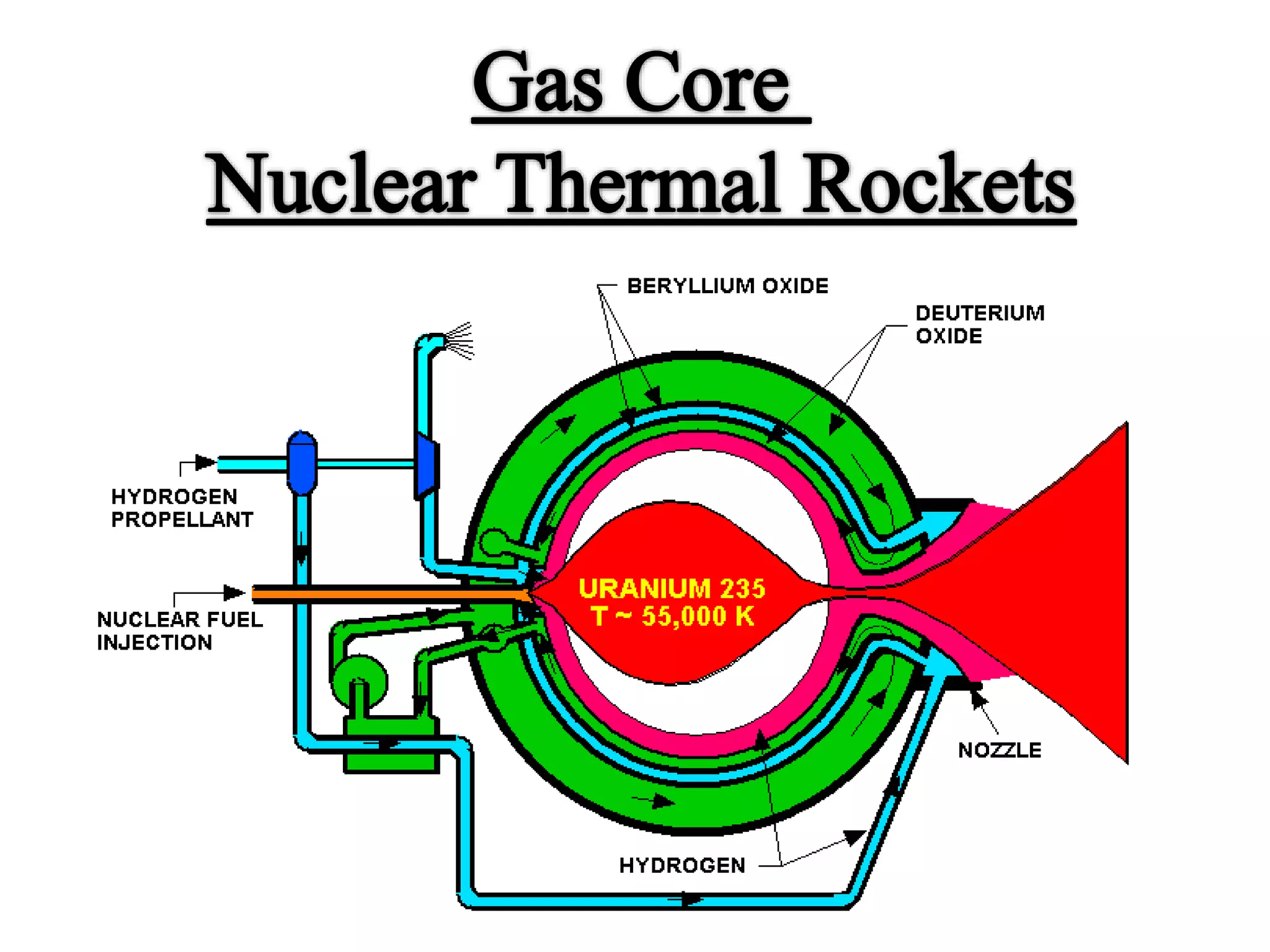 Nuclear thermal rocket | PPTX