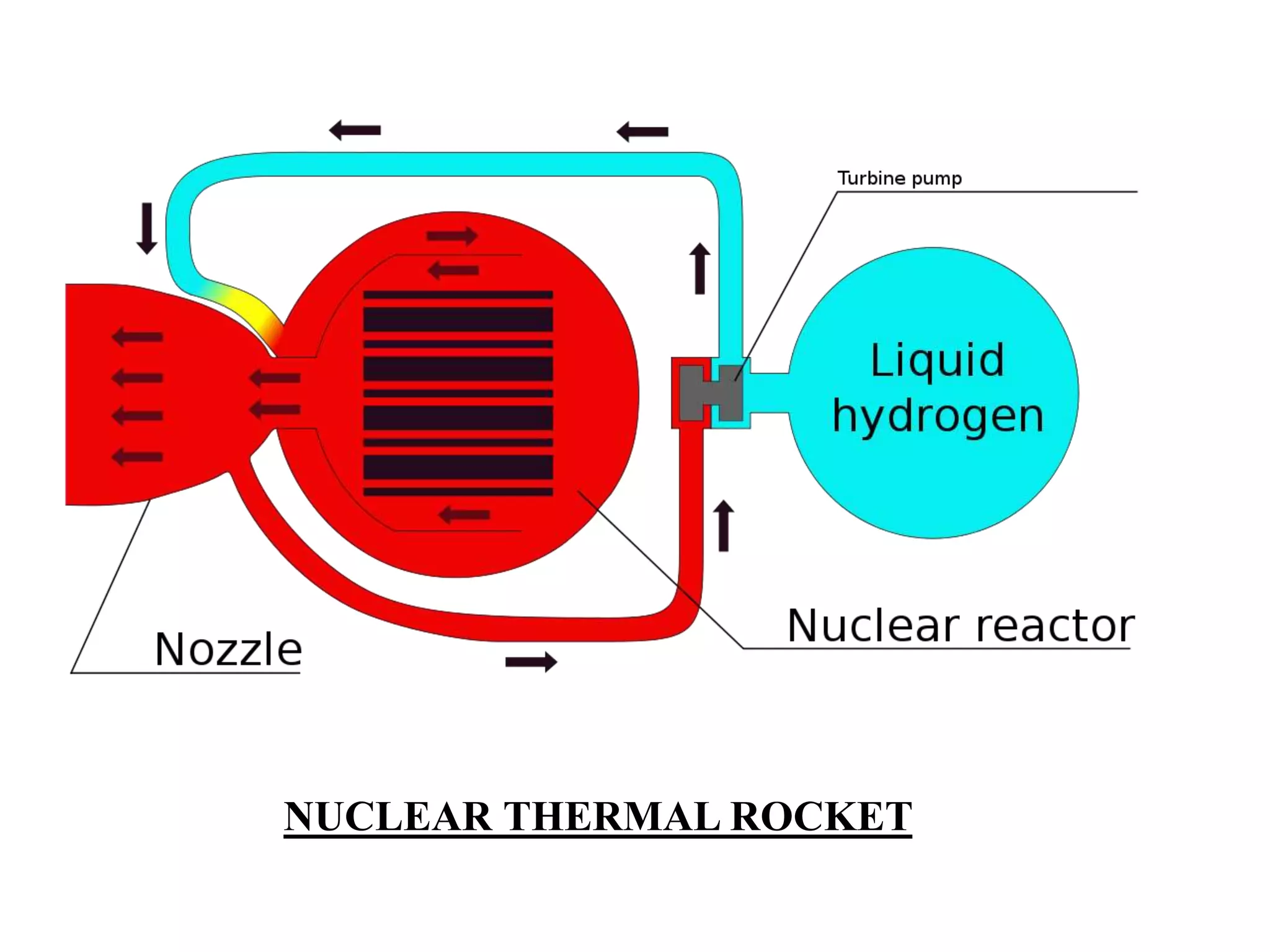Nuclear thermal rocket | PPTX