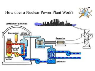 nuclear waste 1.ppt