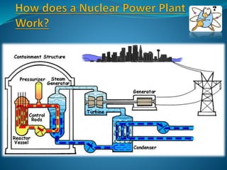 Nuclear waste disposal techniques | PPTX