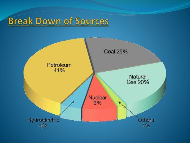 Nuclear Waste Disposal Techniques