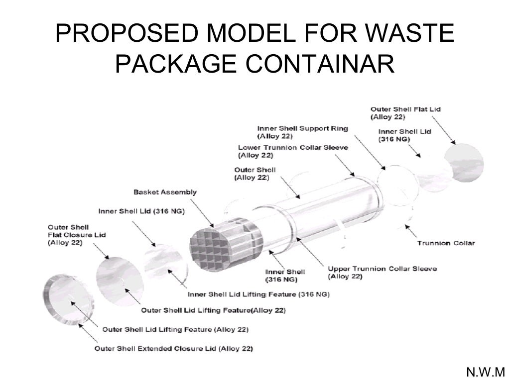 Nuclear waste management