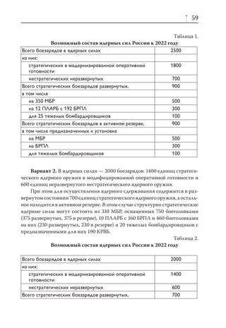 59

                                                          Таблица 1.
            Возможный состав ядерных сил России к 2022 году
Всего боезарядов в ядерных силах                        2500
из них:
   стратегических в модернизированной оперативной       1800
   готовности
   нестратегических неразвернутых                        700
Всего стратегических боезарядов развернутых,             900
в том числе
   на 350 МБР                                            500
   на 12 ПЛАРБ с 192 БРПЛ                                300
   для 25 тяжелых бомбардировщиков                       100
Всего стратегических боезарядов в активном резерве,      900
в том числе предназначенных к установке
   на МБР                                                500
   на БРПЛ                                               300
   для тяжелых бомбардировщиков                          100


    Вариант 2. В ядерных силах — 2000 боезарядов: 1400 единиц стратеги-
ческого ядерного оружия в модифицированной оперативной готовности и
600 единиц неразвернутого нестратегического ядерного оружия.
    При этом для осуществления ядерного сдерживания содержится в раз-
вернутом состоянии 700 единиц стратегического ядерного оружия, а осталь-
ное находится в активном резерве. В этом случае структурно стратегические
ядерные силы могут состоять из 310 МБР, оснащенных 750 боеголовками
(375 развернутых, 375 в резерве), 10 ПЛАРБ с 160 БРПЛ и 460 боеголовками
на них (230 развернутых, 230 в резерве) и 20 тяжелых бомбардировщиков с
предназначенными для них 190 КРВБ.
                                                               Таблица 2.
             Возможный состав ядерных сил России к 2022 году

Всего боезарядов в ядерных силах                             2000
из них:
   стратегических в модернизированной оперативной            1400
   готовности
   нестратегических неразвернутых                             600
Всего стратегических боезарядов развернутых,                  700
 