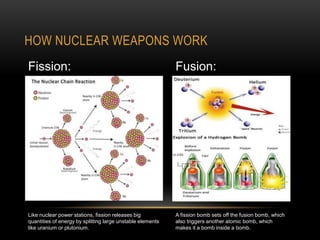 HOW NUCLEAR WEAPONS WORK
Fission: Fusion:
Like nuclear power stations, fission releases big
quantities of energy by splitting large unstable elements
like uranium or plutonium.
A fission bomb sets off the fusion bomb, which
also triggers another atomic bomb, which
makes it a bomb inside a bomb.
 
