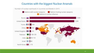 Nuclear weapons (a brief history)