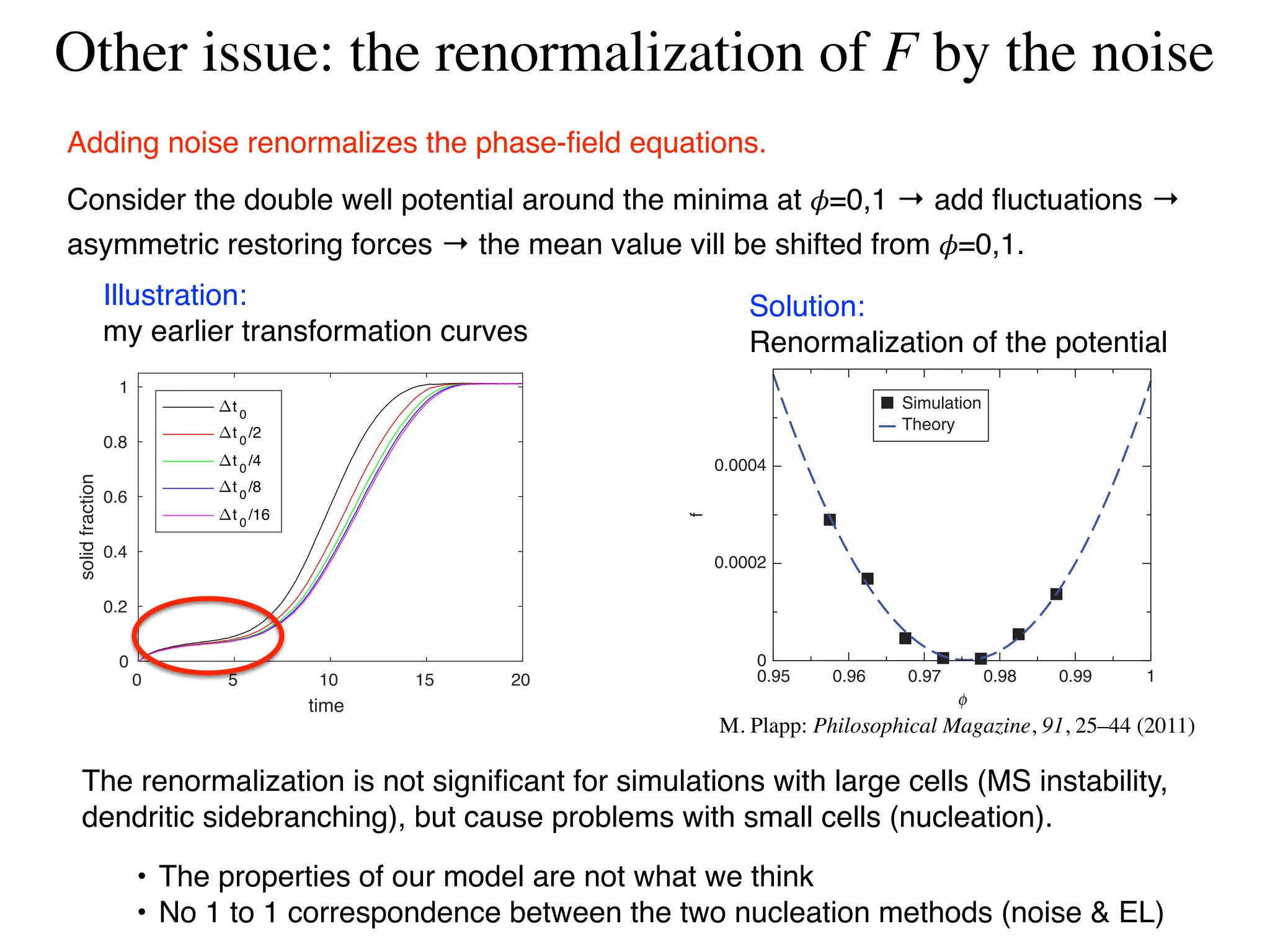 Phase-field modeling of crystal nucleation I: Fundamentals and methods ...