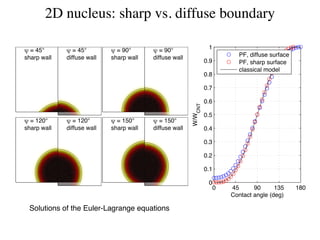 Phase-field modeling of crystal nucleation I: Fundamentals and methods ...
