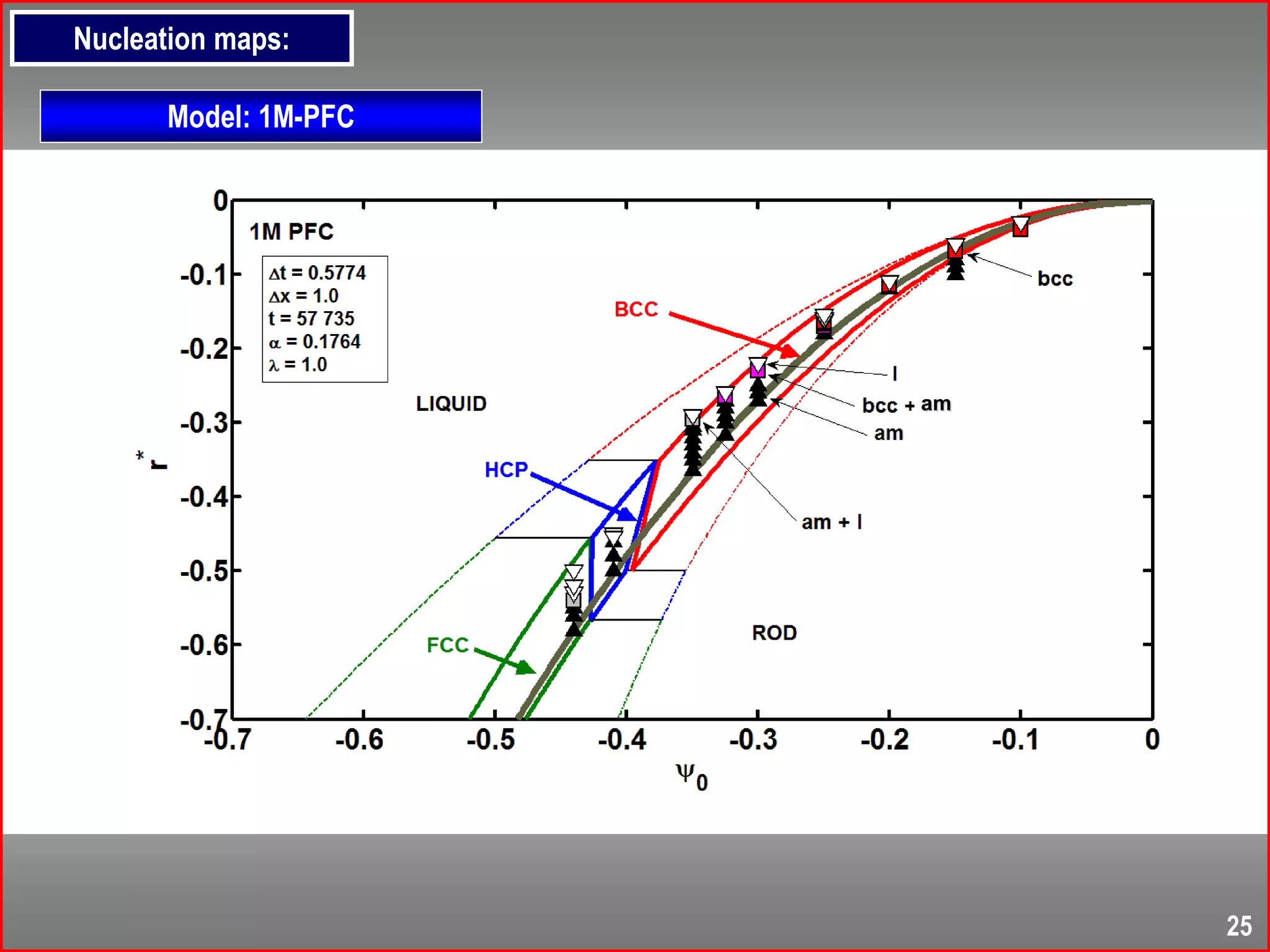 Model: 1M-PFC
am
Nucleation maps:
25
 