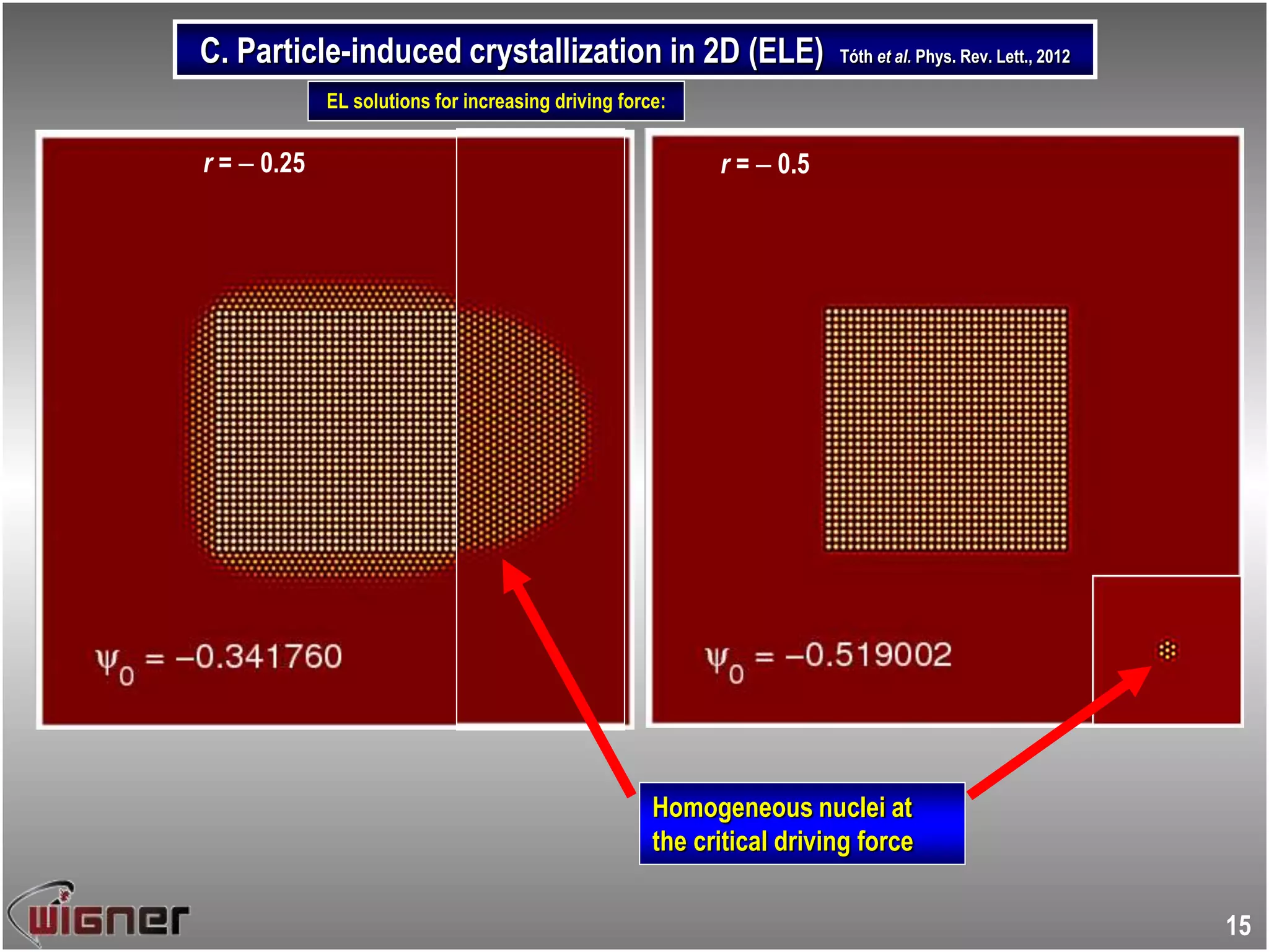 r =  0.25
EL solutions for increasing driving force:
Homogeneous nuclei at
the critical driving force
r =  0.5
C. Particle-induced crystallization in 2D (ELE) Tóth et al. Phys. Rev. Lett., 2012
15
 