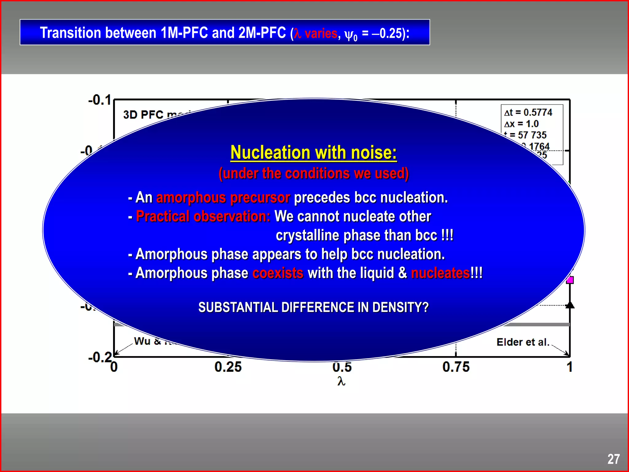 Nucleation with noise:
(under the conditions we used)
- An amorphous precursor precedes bcc nucleation.
- Practical observation: We cannot nucleate other
crystalline phase than bcc !!!
- Amorphous phase appears to help bcc nucleation.
- Amorphous phase coexists with the liquid & nucleates!!!
SUBSTANTIAL DIFFERENCE IN DENSITY?
Transition between 1M-PFC and 2M-PFC ( varies, 0 = 0.25):
27
 