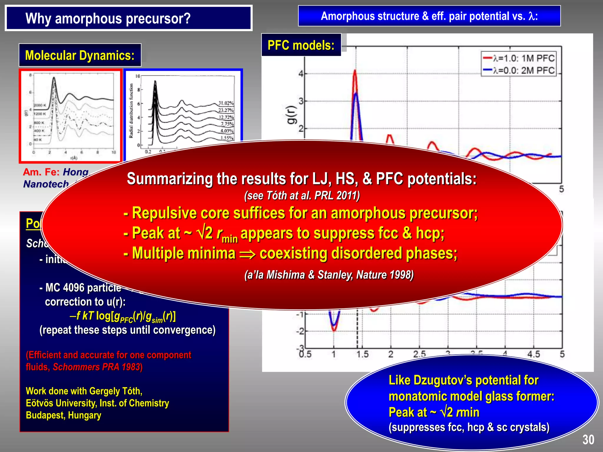 Potential from g(r):
Schommers’ iterative method
- initial guess (potential of mean force)
- MC 4096 particle  g(r)
correction to u(r):
f kT log[gPFC(r)/gsim(r)]
(repeat these steps until convergence)
(Efficient and accurate for one component
fluids, Schommers PRA 1983)
Work done with Gergely Tóth,
Eötvös University, Inst. of Chemistry
Budapest, Hungary
Amorphous structure & eff. pair potential vs. :
PFC models:
Molecular Dynamics:
Am. Fe: Hong,
Nanotech. (2009)
Am. Ni: Yu et al.,
TNMSC (2006)
Like Dzugutov’s potential for
monatomic model glass former:
Peak at ~ 2 rmin
(suppresses fcc, hcp & sc crystals)
Why amorphous precursor?
30
Summarizing the results for LJ, HS, & PFC potentials:
(see Tóth at al. PRL 2011)
- Repulsive core suffices for an amorphous precursor;
- Peak at ~ 2 rmin appears to suppress fcc & hcp;
- Multiple minima  coexisting disordered phases;
(a’la Mishima & Stanley, Nature 1998)
 
