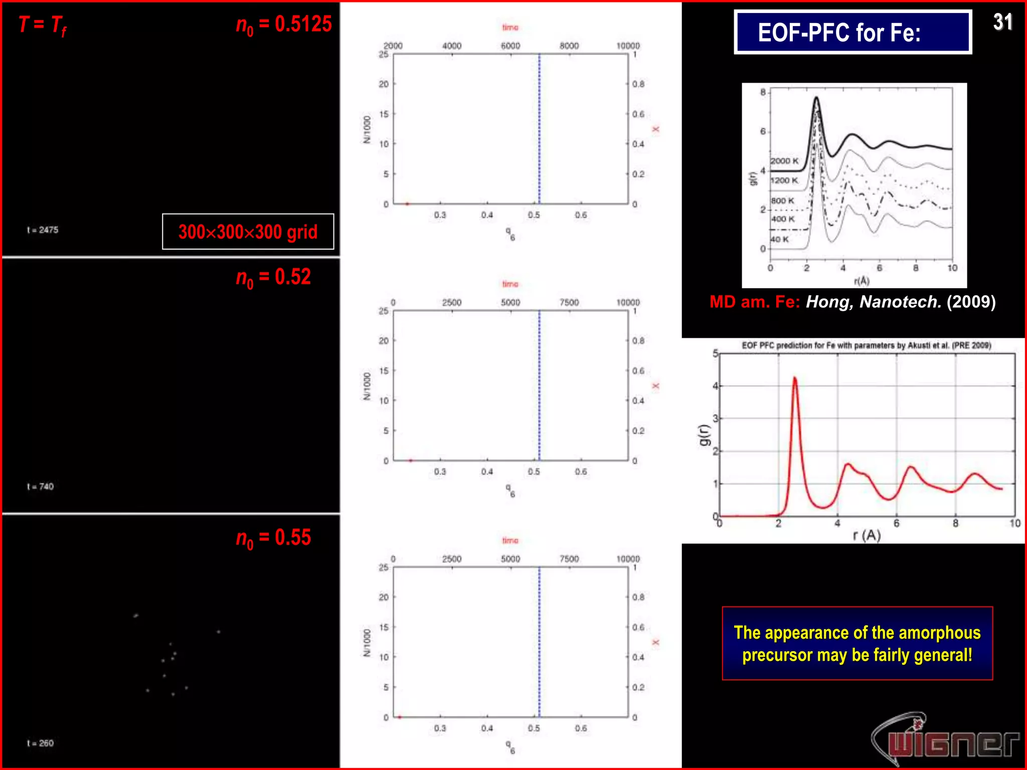 T = Tf
300300300 grid
n0 = 0.5125
n0 = 0.52
n0 = 0.55
MD am. Fe: Hong, Nanotech. (2009)
The appearance of the amorphous
precursor may be fairly general!
31
EOF-PFC for Fe:
 