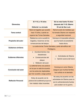 Reseña de los periódicos