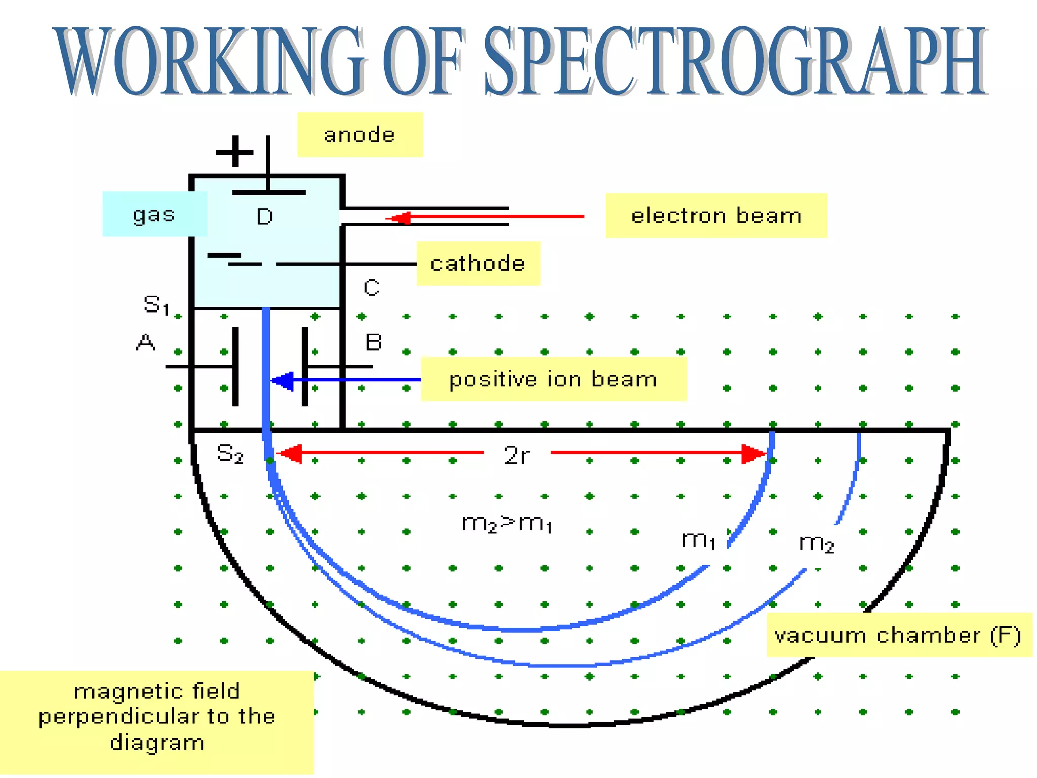 WORKING OF SPECTROGRAPH 