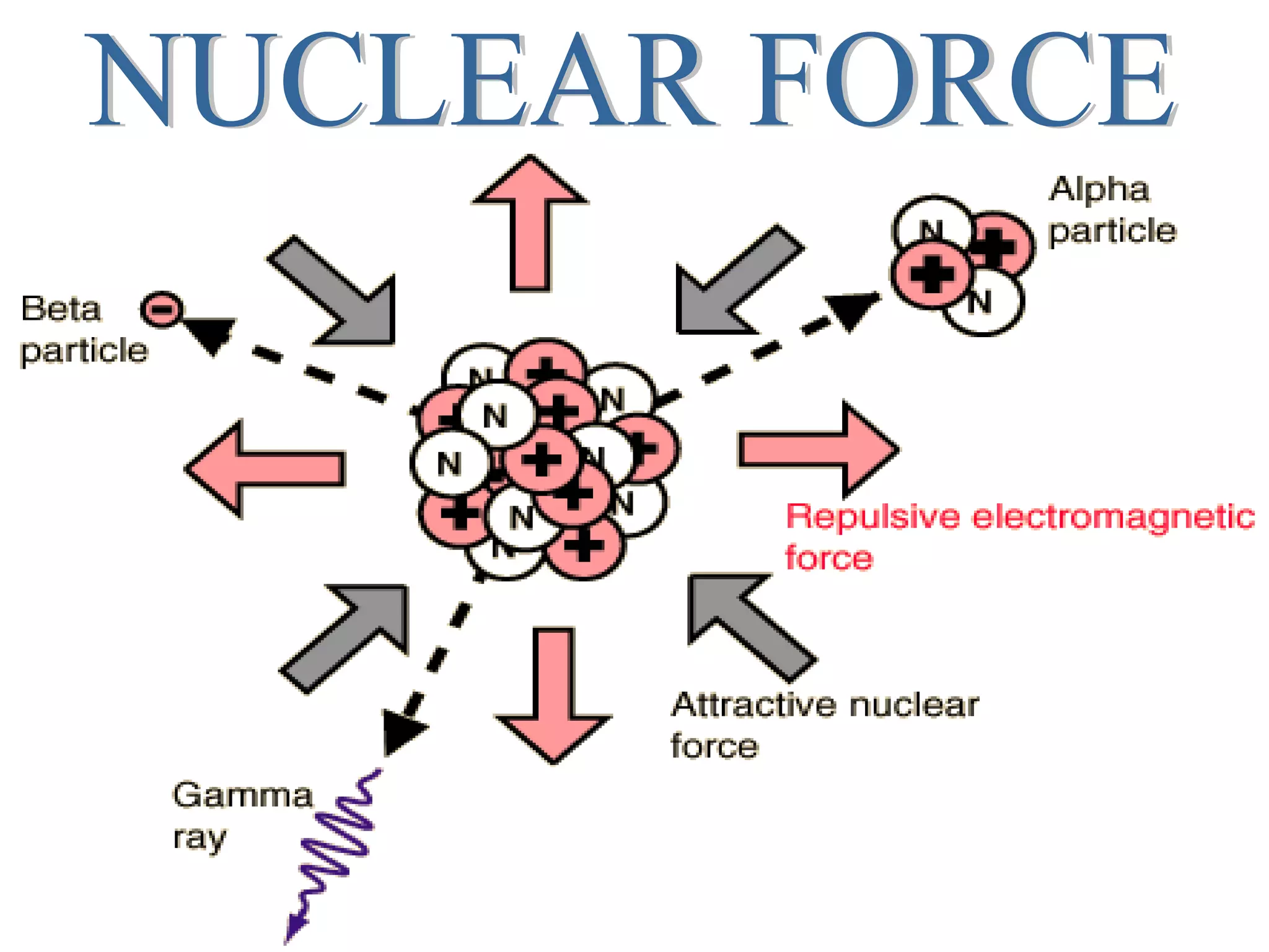 NUCLEAR FORCE 