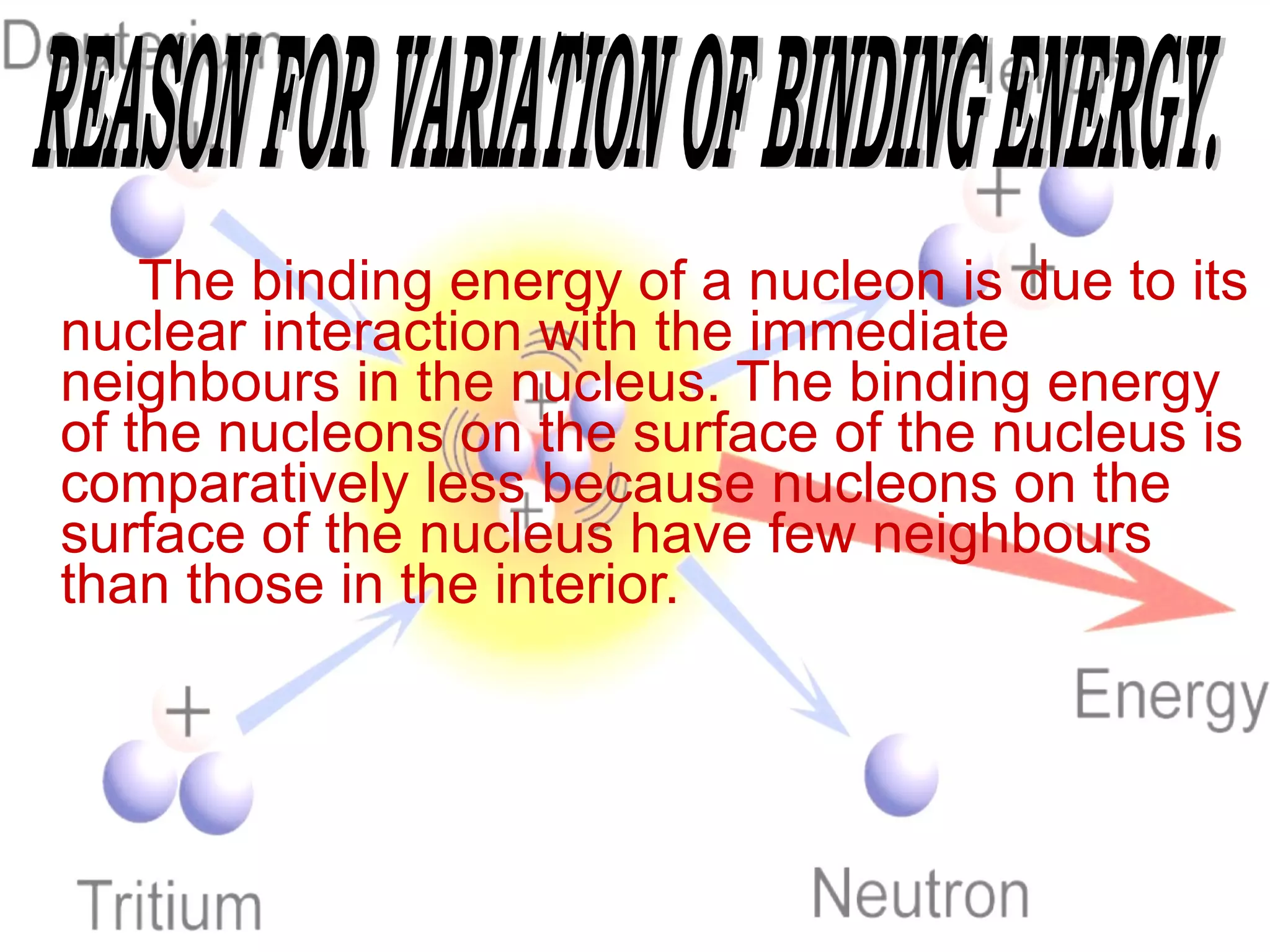 The binding energy of a nucleon is due to its nuclear interaction with the immediate neighbours in the nucleus. The binding energy of the nucleons on the surface of the nucleus is comparatively less because nucleons on the surface of the nucleus have few neighbours than those in the interior.  REASON FOR VARIATION OF BINDING ENERGY. 