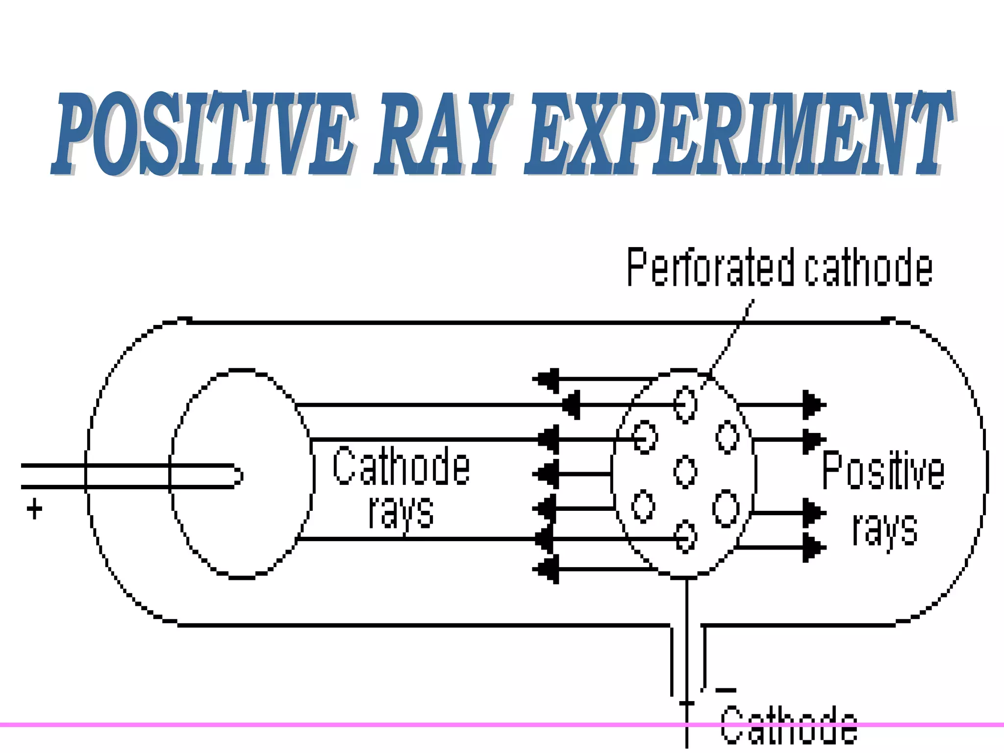 POSITIVE RAY EXPERIMENT 