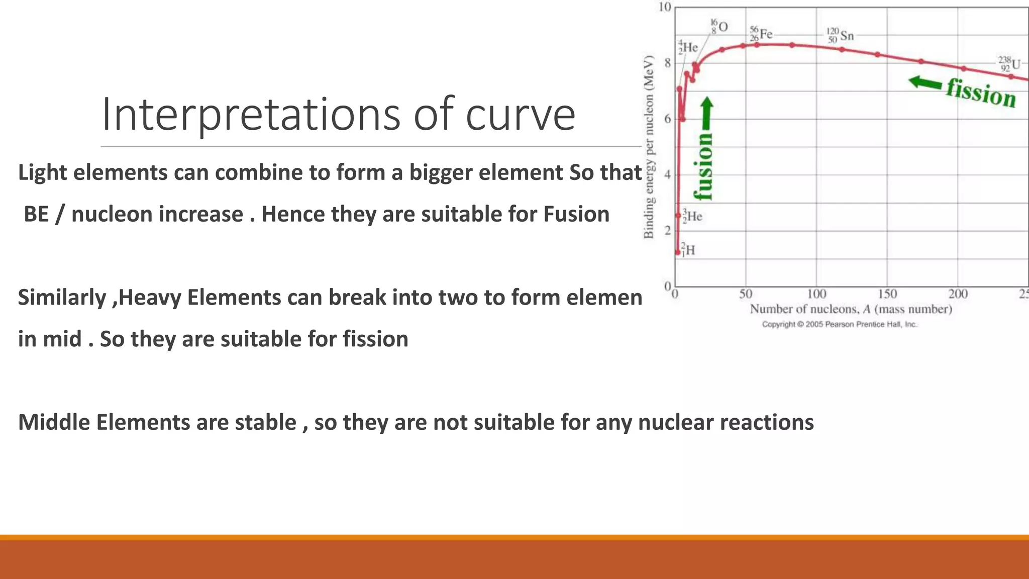 Interpretations of curve
Light elements can combine to form a bigger element So that
BE / nucleon increase . Hence they are suitable for Fusion
Similarly ,Heavy Elements can break into two to form elements
in mid . So they are suitable for fission
Middle Elements are stable , so they are not suitable for any nuclear reactions
 