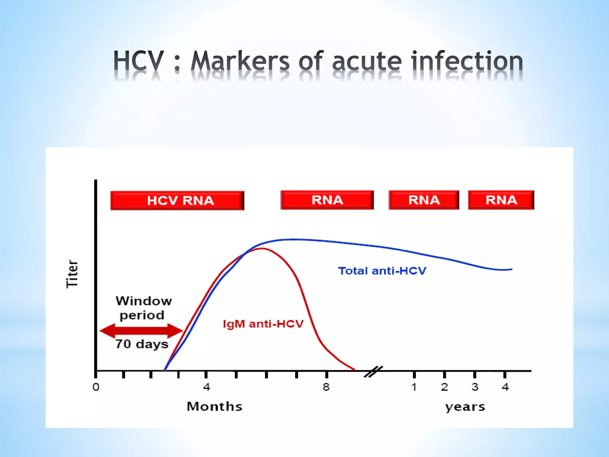 True Nat Testing Nucleic acid amplification technology (nat) test | PPTX