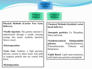 NUCLEIC ACID BASED THERAPEUTIC DELIVERY SYSTEM by pramesh..pptx