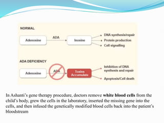 NUCLEIC ACID BASED THERAPEUTIC DELIVERY SYSTEM by pramesh..pptx