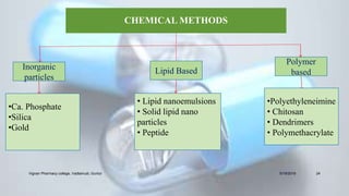 Nucleic acid based therapeutic drug delivery system | PPTX