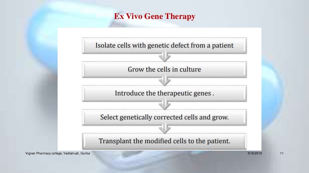 Nucleic acid based therapeutic drug delivery system