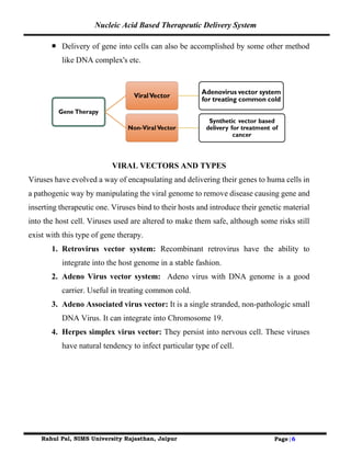Nucleic Acid Based Therapeutic Delivery System
Rahul Pal, NIMS University Rajasthan, Jaipur Page|6
 Delivery of gene into cells can also be accomplished by some other method
like DNA complex's etc.
VIRAL VECTORS AND TYPES
Viruses have evolved a way of encapsulating and delivering their genes to huma cells in
a pathogenic way by manipulating the viral genome to remove disease causing gene and
inserting therapeutic one. Viruses bind to their hosts and introduce their genetic material
into the host cell. Viruses used are altered to make them safe, although some risks still
exist with this type of gene therapy.
1. Retrovirus vector system: Recombinant retrovirus have the ability to
integrate into the host genome in a stable fashion.
2. Adeno Virus vector system: Adeno virus with DNA genome is a good
carrier. Useful in treating common cold.
3. Adeno Associated virus vector: It is a single stranded, non-pathologic small
DNA Virus. It can integrate into Chromosome 19.
4. Herpes simplex virus vector: They persist into nervous cell. These viruses
have natural tendency to infect particular type of cell.
 