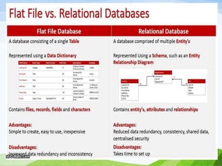 Nucleic acid database | PPTX