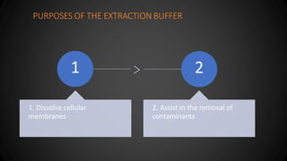 Nucleic acid extraction himanshu | PPTX