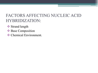 FACTORS AFFECTING NUCLEIC ACID
HYBRIDIZATION:
 Strand length
 Base Composition
 Chemical Environment.
 