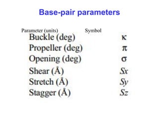 Parameter Unit Defination Nucleic acid PasxcassajnascxjsavbcxPT.ppt.pdf