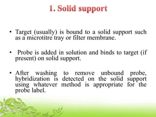 • Target (usually) is bound to a solid support such
as a microtitre tray or filter membrane.
• Probe is added in solution and binds to target (if
present) on solid support.
• After washing to remove unbound probe,
hybridization is detected on the solid support
using whatever method is appropriate for the
probe label.
 