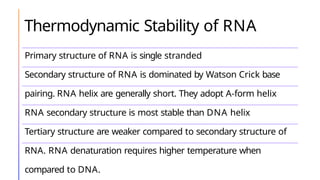 Thermodynamic Stability of RNA
Primary structure of RNA is single stranded
Secondary structure of RNA is dominated by Watson Crick base
pairing. RNA helix are generally short. They adopt A-form helix
RNA secondary structure is most stable than DNA helix
Tertiary structure are weaker compared to secondary structure of
RNA. RNA denaturation requires higher temperature when
compared to DNA.
 