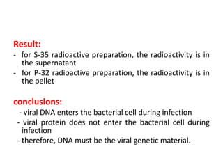 Result:
- for S-35 radioactive preparation, the radioactivity is in
the supernatant
- for P-32 radioactive preparation, the radioactivity is in
the pellet
conclusions:
- viral DNA enters the bacterial cell during infection
- viral protein does not enter the bacterial cell during
infection
- therefore, DNA must be the viral genetic material.
 