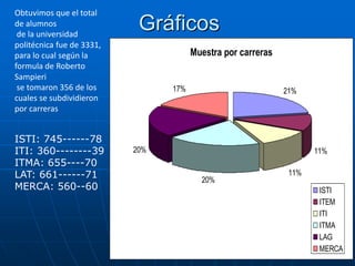 Obtuvimos que el total
de alumnos
 de la universidad
                            Gráficos
politécnica fue de 3331,
para lo cual según la                  Muestra por carreras
formula de Roberto
Sampieri
 se tomaron 356 de los           17%                          21%
cuales se subdividieron
por carreras


ISTI: 745------78
ITI: 360--------39         20%                                       11%
ITMA: 655----70
LAT: 661------71                         20%
                                                               11%
MERCA: 560--60                                                        ISTI
                                                                      ITEM
                                                                      ITI
                                                                      ITMA
                                                                      LAG
                                                                      MERCA
 
